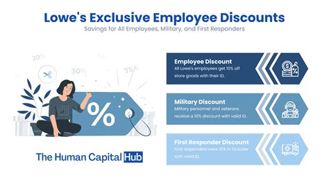 employee discount for loews corporation